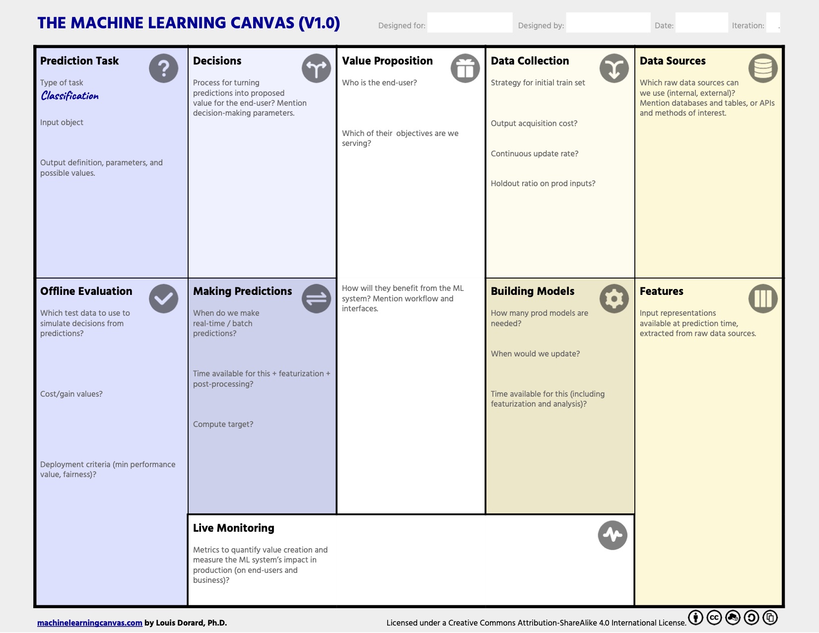 Machine Learning Canvas