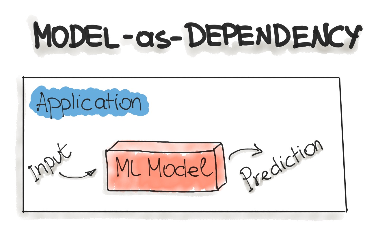 Model as Dependency